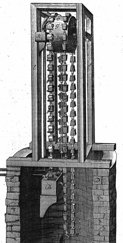 Theatrum Machinarum III xxiii