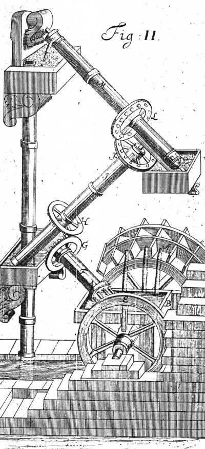 Theatrum Machinarum IV iii 2